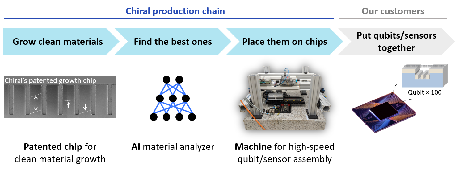 Enlarged view: Natanael Lanz - Chiral